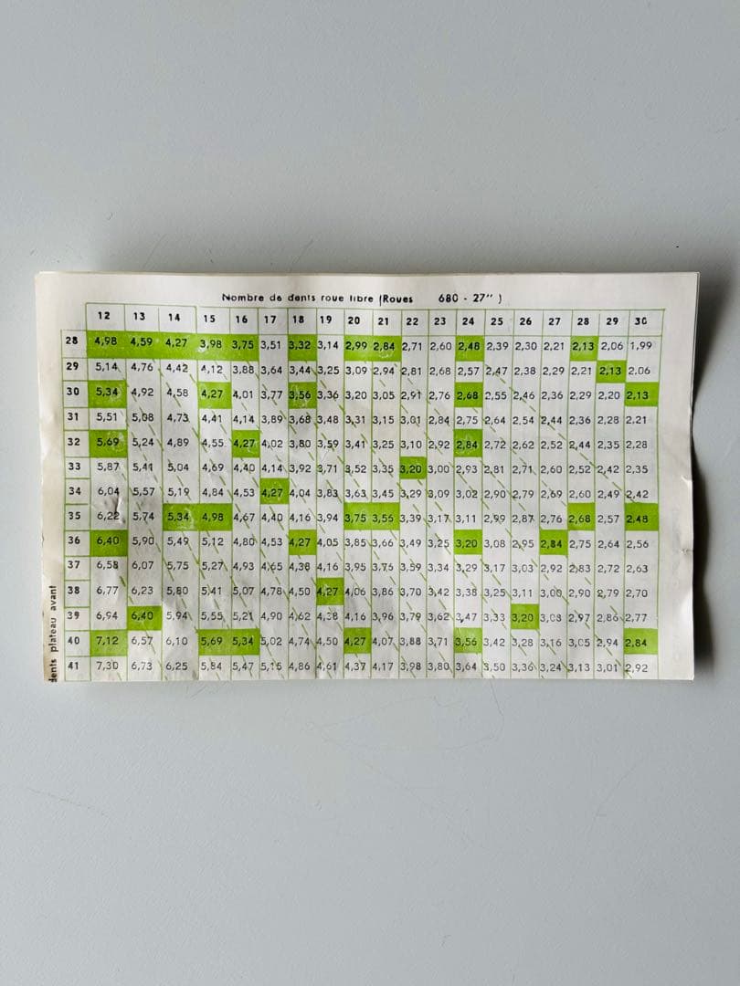 【未使用品】SACHS HURET ドッパー・エコ リアディレイラー