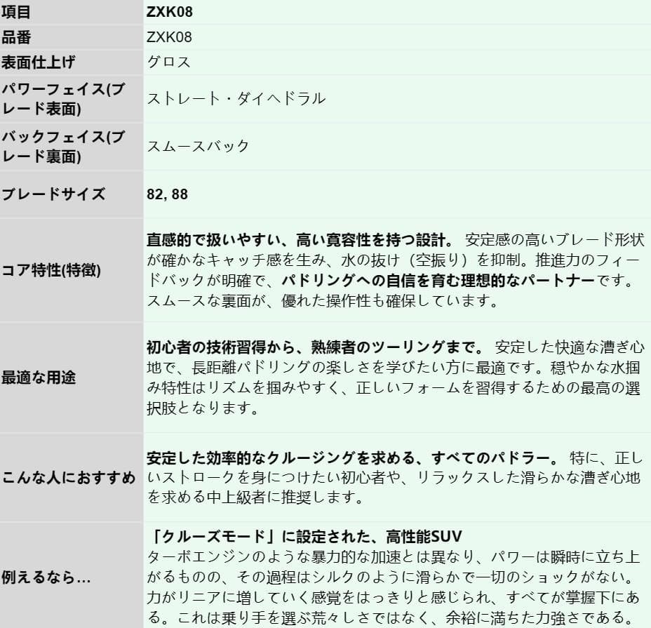 【2ピース調整式160-210CM】フルカーボン SUPパドル ブレード選択可