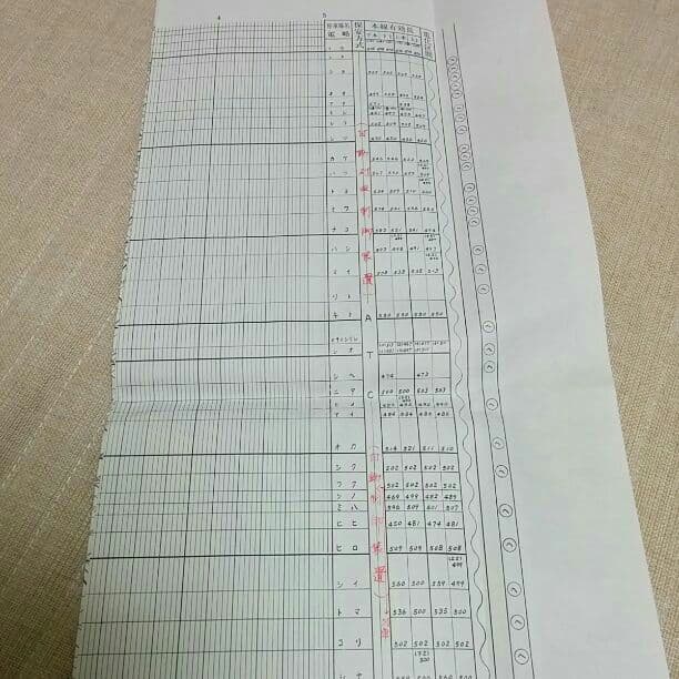 【販売再開！激レア】東海道山陽新幹線　初版 ダイヤ　乗務員用