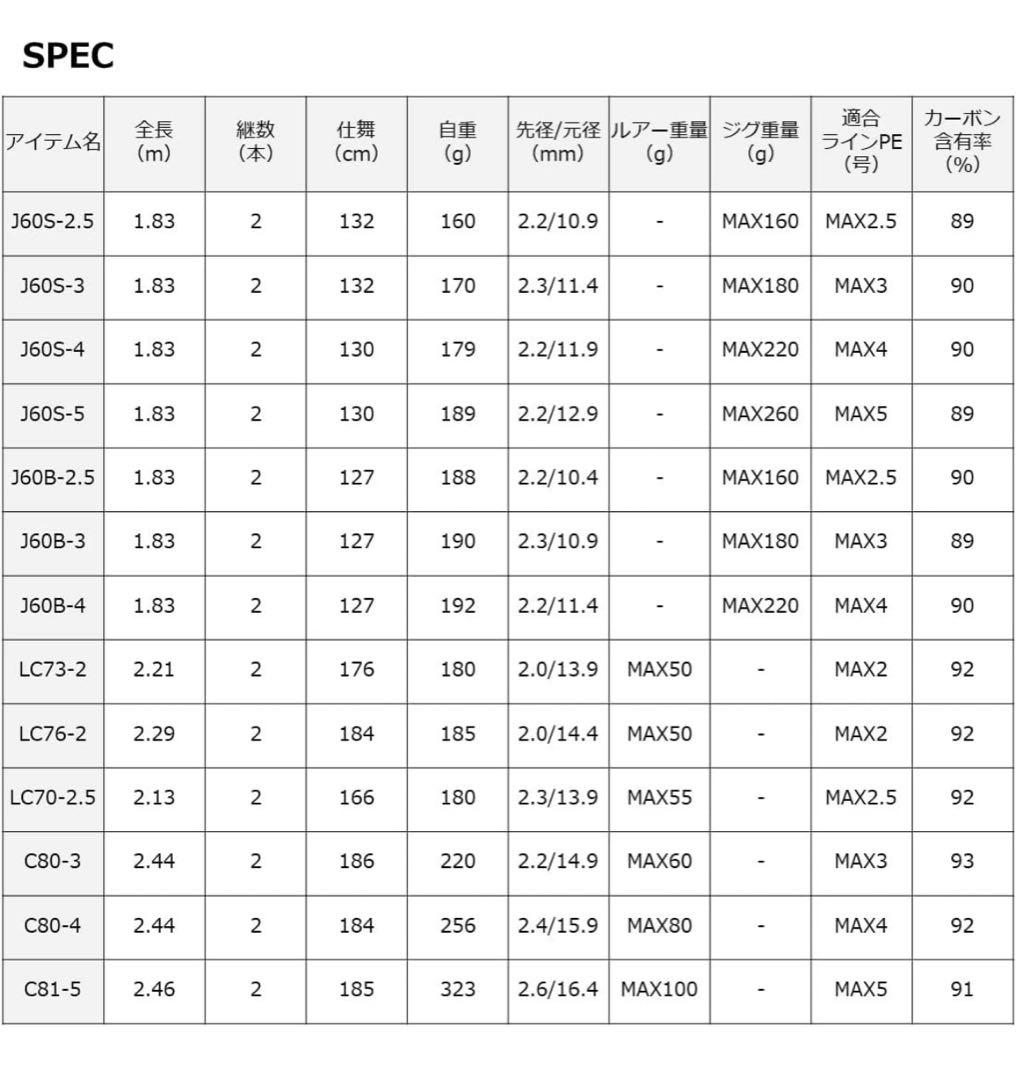 ダイワ　アウトレイジBR J60S-4 /23年モデル