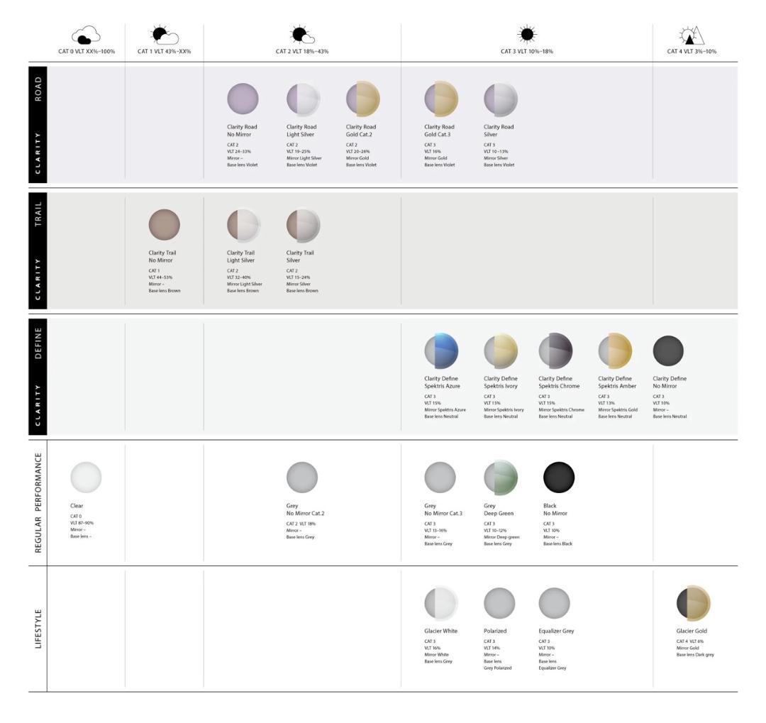 【新品】POC｜Devour｜ライトブルー｜ロードバイク サングラス