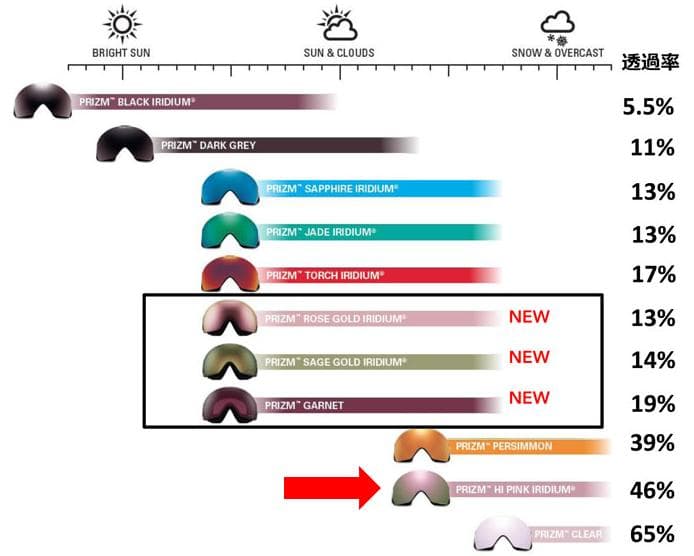 OAKLEY Flight Tracker L スペアレンズ