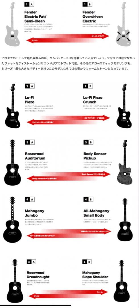 Fender USA Acoustasonic Jazzmaster 純正HC付