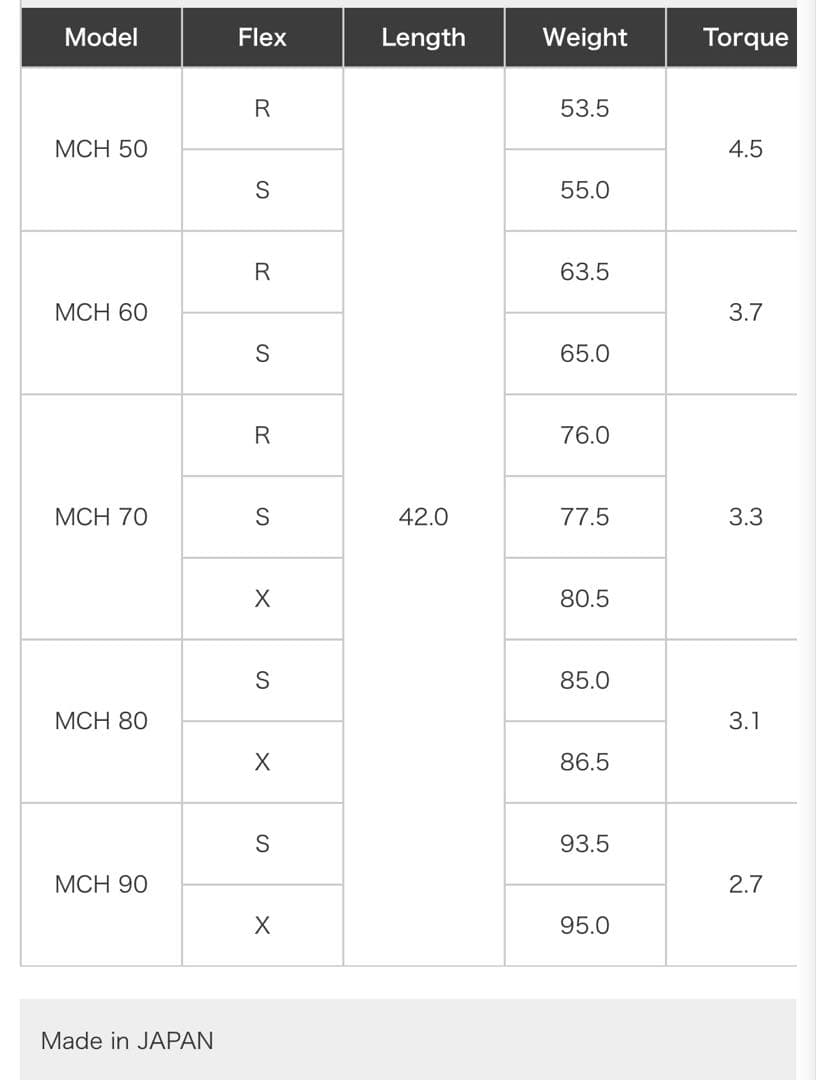 【レフティ】PING G400 4U ユーティリティ