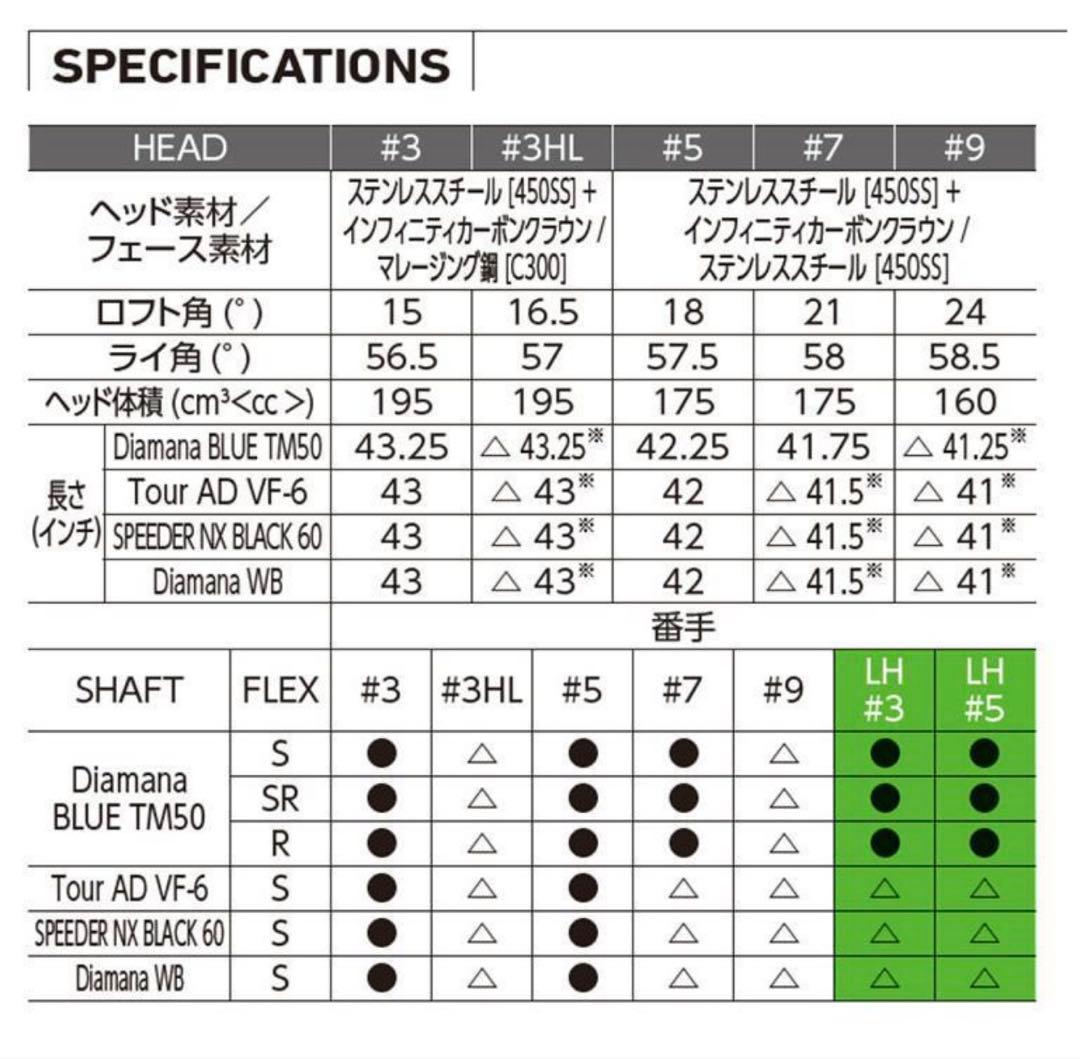 テーラーメイドセレクトストア限定　Qi10 TOUR フェアウェイウッド 5W