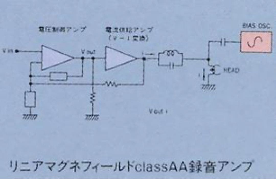 早い者勝ちパナソニック電動オープン RS-B755 3HEAD リニアAA