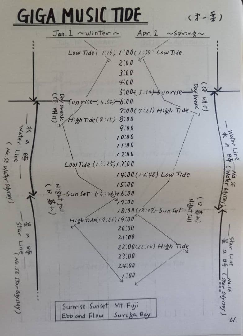 St.GIGA 夢の潮流　横井宏　第1稿