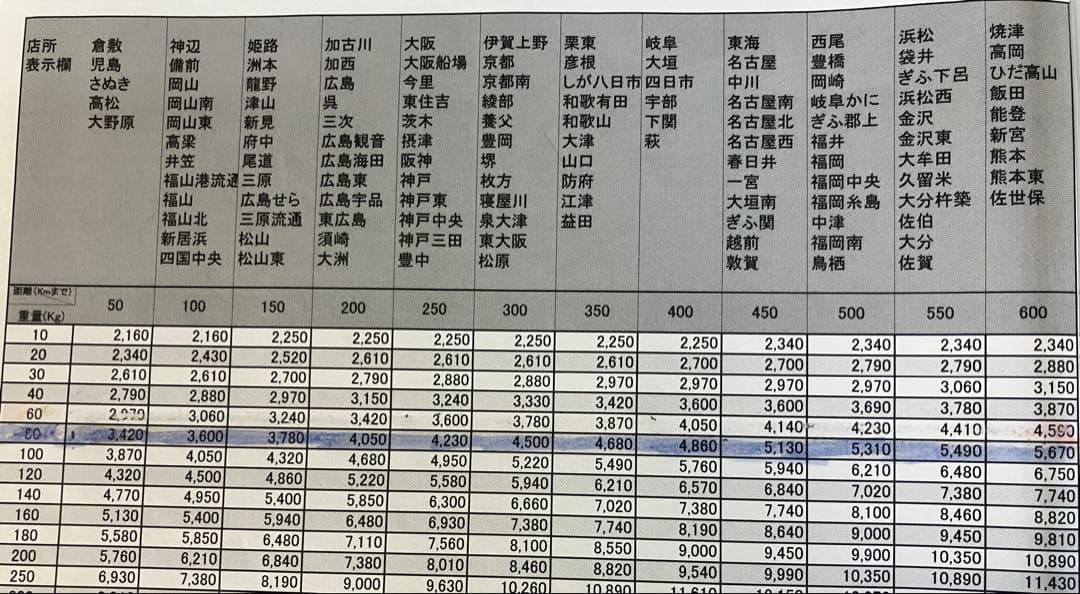 みかん　スロット　沖ドキDUO 30 無段階ボリューム付　　実機