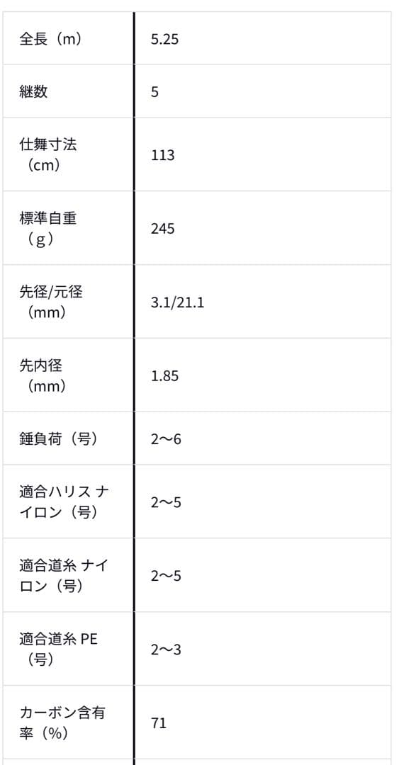DAIWA インターライン IL リーガル 2-53 中通し 磯 堤防 ダイワ
